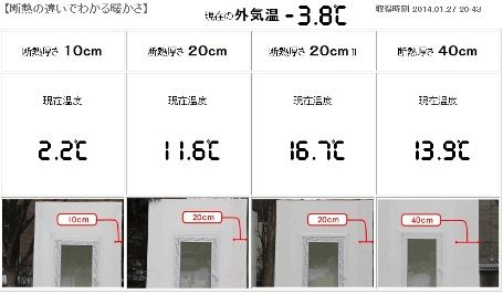 断熱比較実験(3)の画像