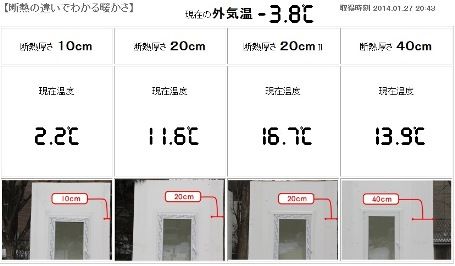 断熱比較実験(3)