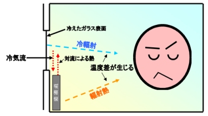 無暖房住宅１の画像