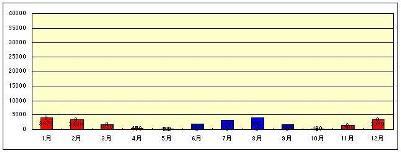 Ｑ１住宅の省エネ化