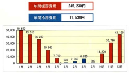 改：昔の断熱レベル