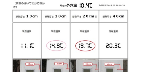 北欧住宅性能を目標にの画像