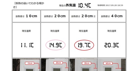 北欧住宅性能を目標に