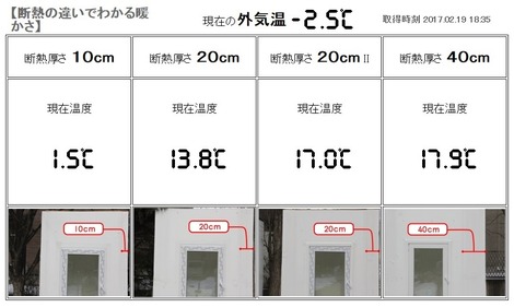 家づくりセミナー実験棟の画像
