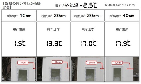 家づくりセミナー実験棟