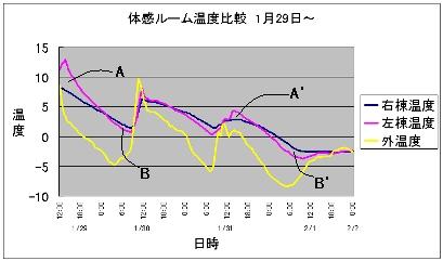 窓の省エネ割合