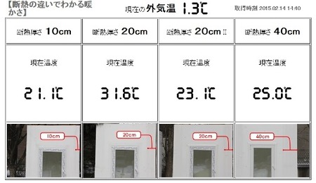 家の断熱実験の画像