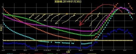 高断熱住宅への画像