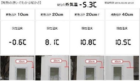 岩手の断熱住宅のために