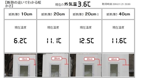 復活