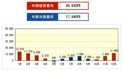 改：ドイツの省エネ住宅レベル