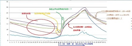 備忘メモ