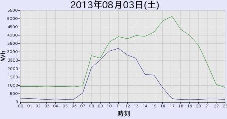 見える化システム(1)