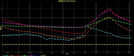 家の断熱施工実験