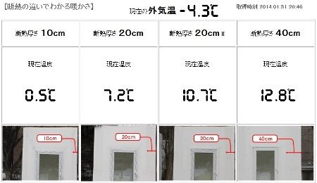 住宅用断熱比較の画像
