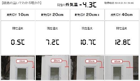 住宅用断熱比較