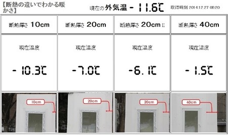 岩手の住宅の温度の画像