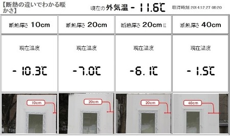 岩手の住宅の温度