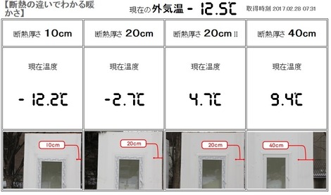 岩手の断熱住宅実験の画像