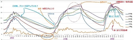 断熱実験グラフの画像