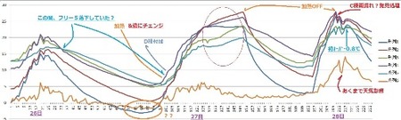 断熱実験グラフ