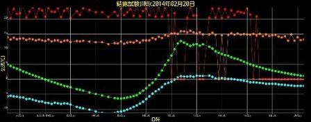 温度が・・