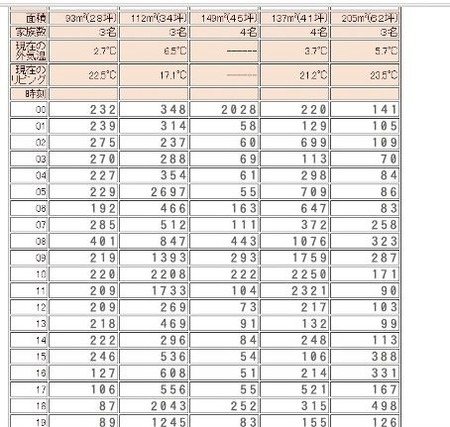 住宅の高断熱＆省エネ比較(2)