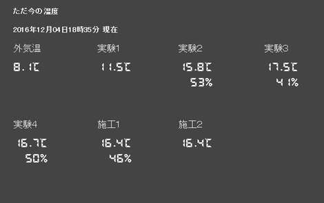 住宅の断熱テスト(2)