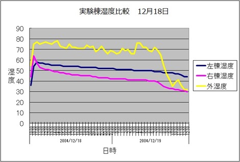 家づくりへの記憶1