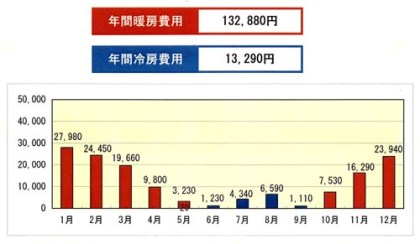 次世代省エネレベルの画像