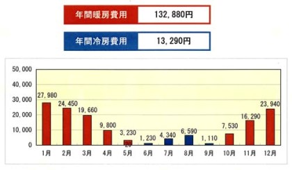 次世代省エネレベル