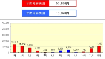 Q1冷房費削減