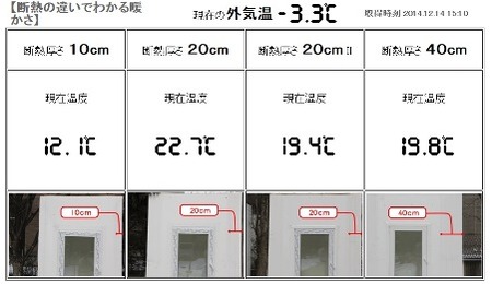 住宅の高断熱試験の画像