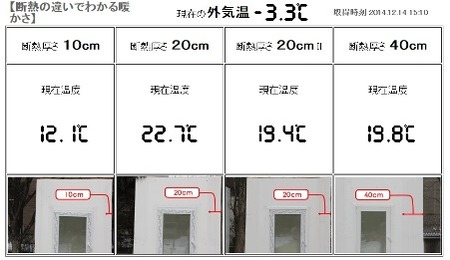 住宅の高断熱試験