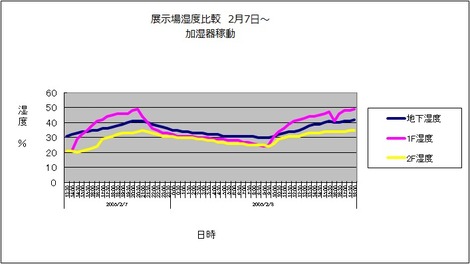 家づくりへの記憶3の画像