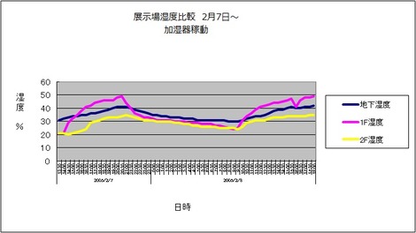 家づくりへの記憶３