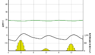 無暖房住宅レベル１月