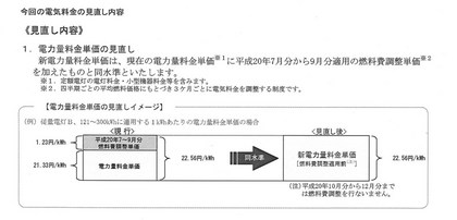 電力料金の画像