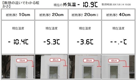 大寒波の温度(2)