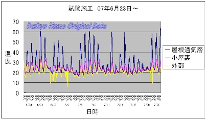 屋根の暑さ対策の画像