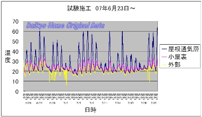 屋根の暑さ対策