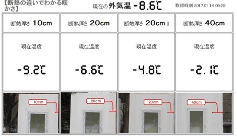 大寒波の温度(1)