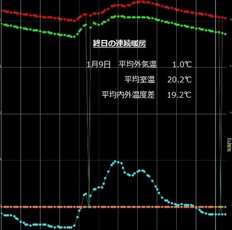 暖房検証B連続１