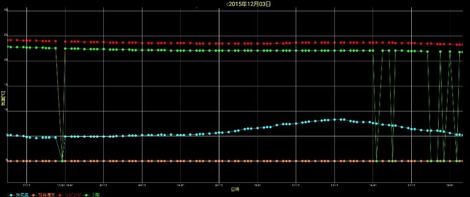 高断熱住宅の今日(2)