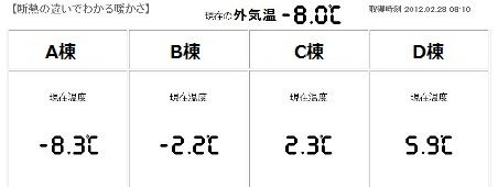 断熱比較実験(1)の画像