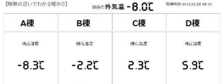 断熱比較実験(1)