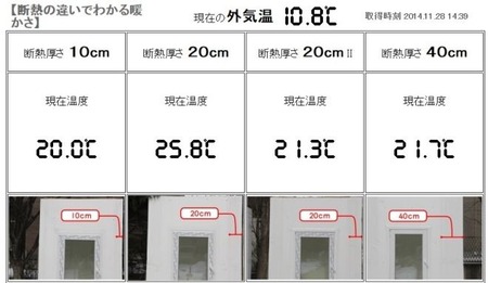 高断熱住宅試験の画像