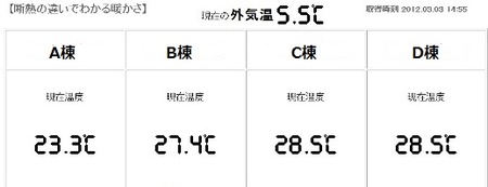 断熱実験②の画像