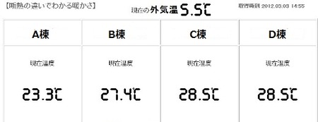 断熱実験②