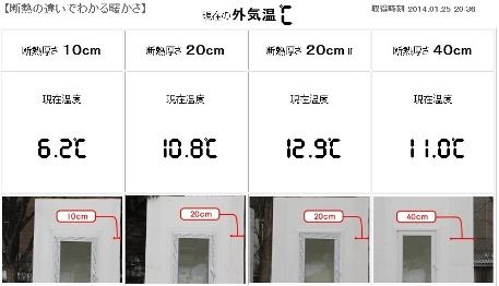 断熱比較実験(2)の画像